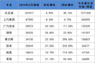 反弹了！拉塞尔上半场10中6&三分4中2 得到14分2板7助